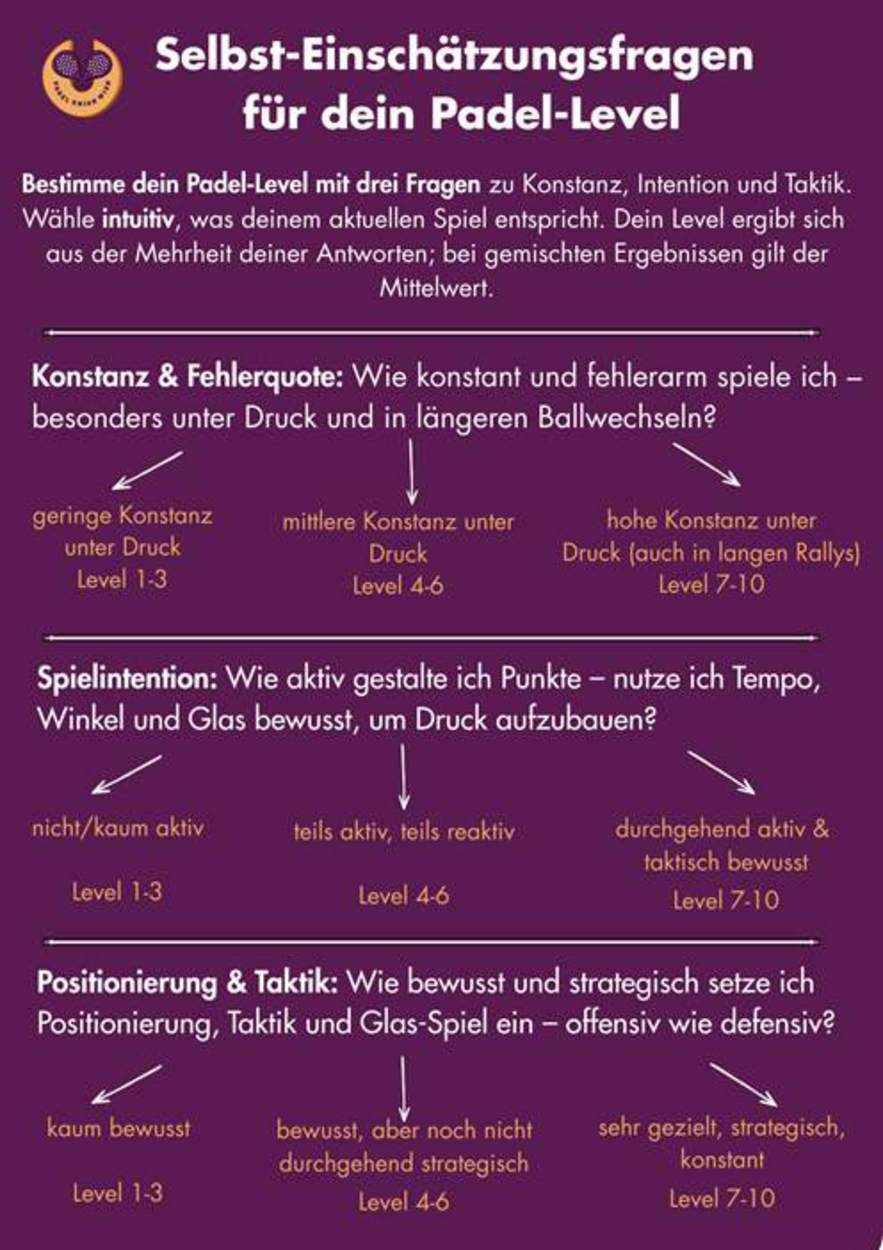 Ein Bild, das Text, Screenshot, Schrift, Karte Menü enthält.

KI-generierte Inhalte können fehlerhaft sein.